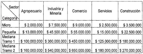 Sin título